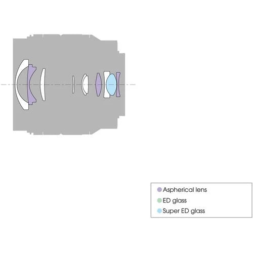 Sony E 10-18mm f4 OSS Lens