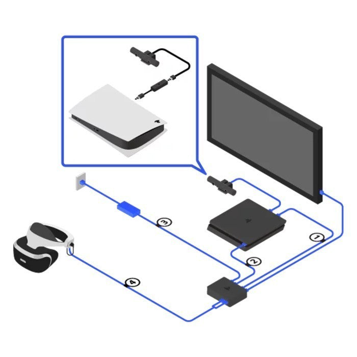 PlayStation VR2 PC Adaptor CFI-ZVP1G