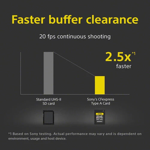 Sony 320GB CFexpress Type A Tough Memory Card