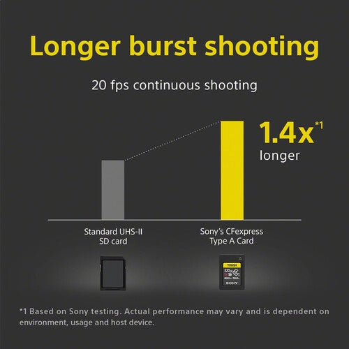 Sony 320GB CFexpress Type A Tough Memory Card